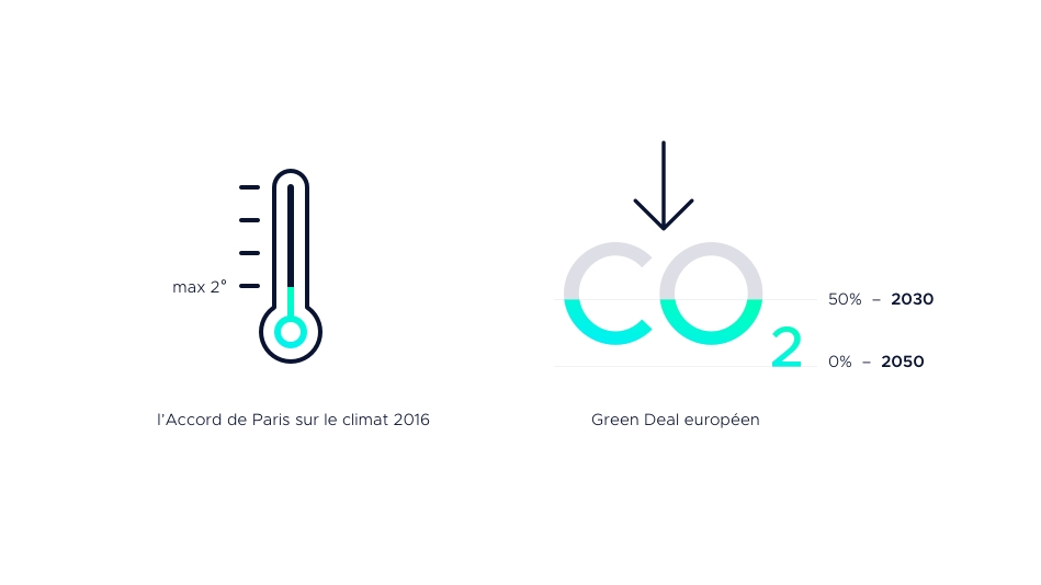 infographics-Milieu-Infographic-Klimaatsinitiatieven