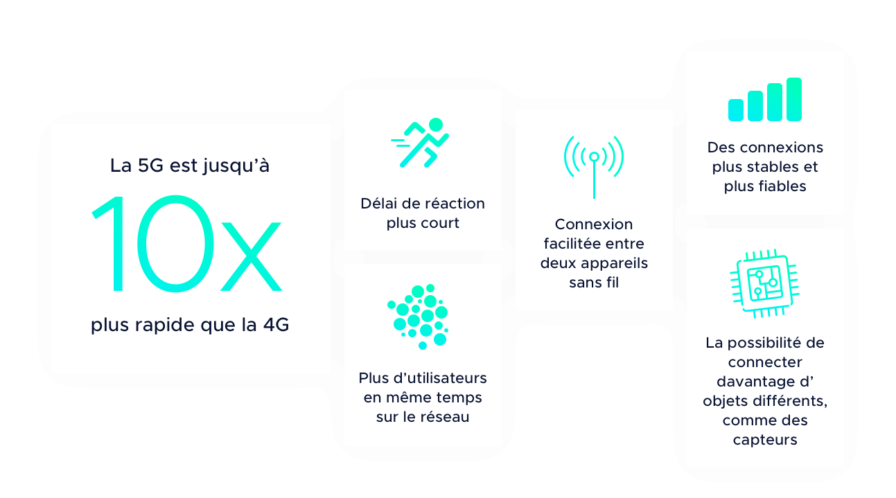 Quels sont les avantages de la 5G?